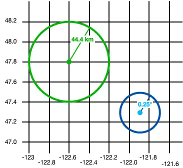 Two GeoCircles